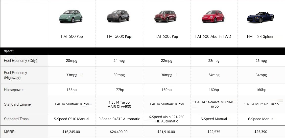 Specs Sheet